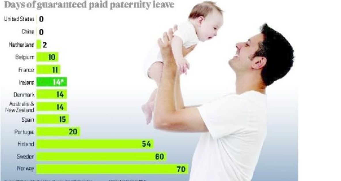 Paternity Leave what do you need to know?